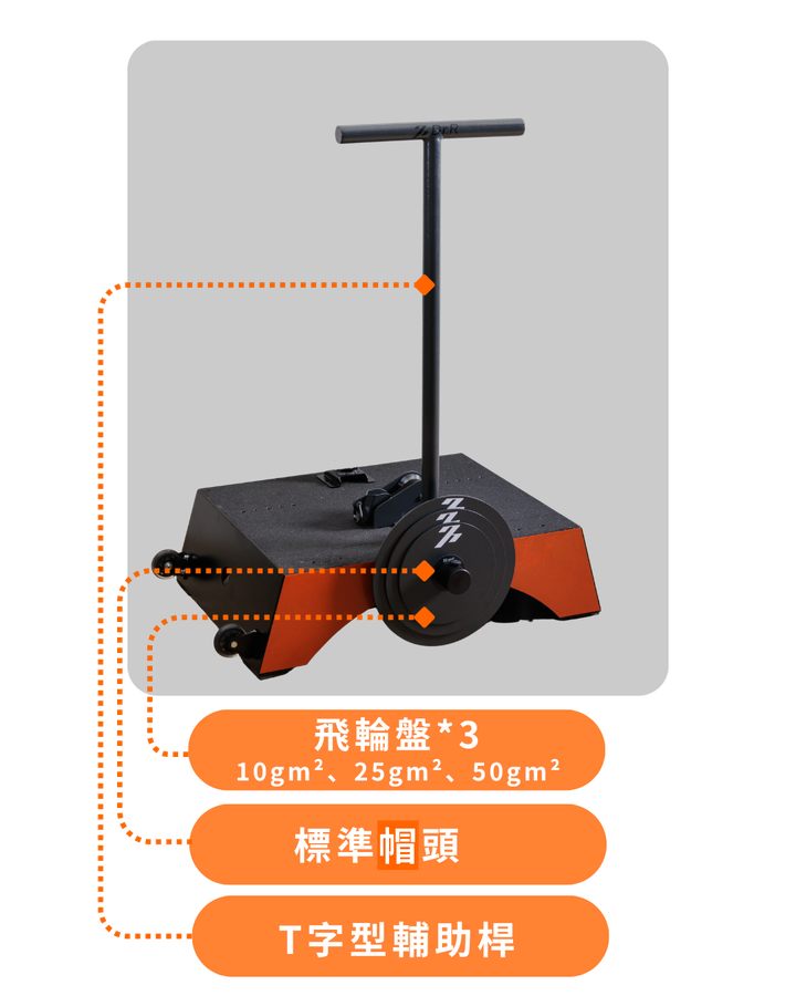 飛輪盤 ×3（10gm²、25gm²、50gm² 各一片）、標準帽頭 ×1、T 字型輔助桿 ×1，安裝在慣性離心阻力訓練機上